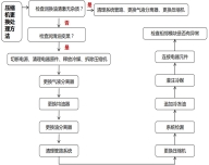 秦安縣武裝部采用地源熱泵中央空調